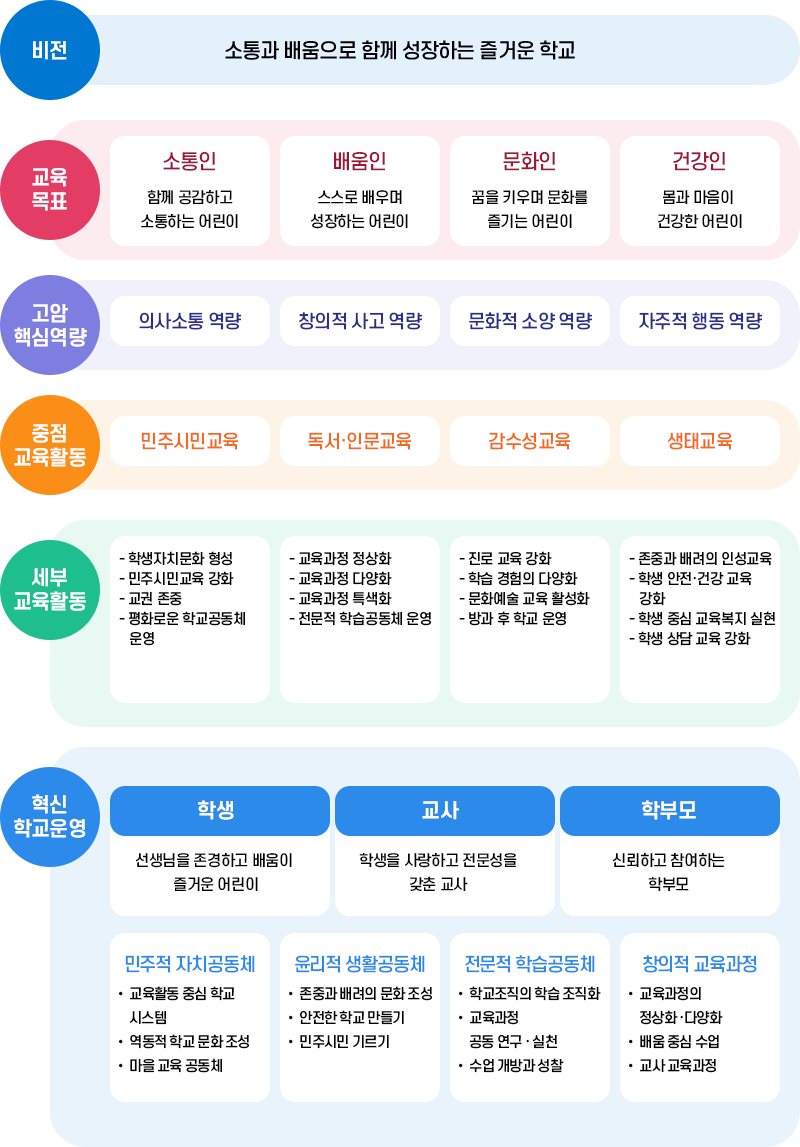 교육목표 이미지